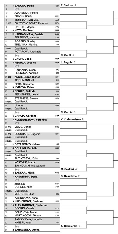 Guadalajara Open Akron 2022 Draws .